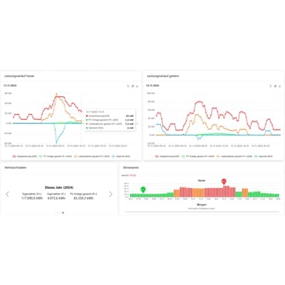 ASKI SWext Cloud-Monitor basic 3 anni